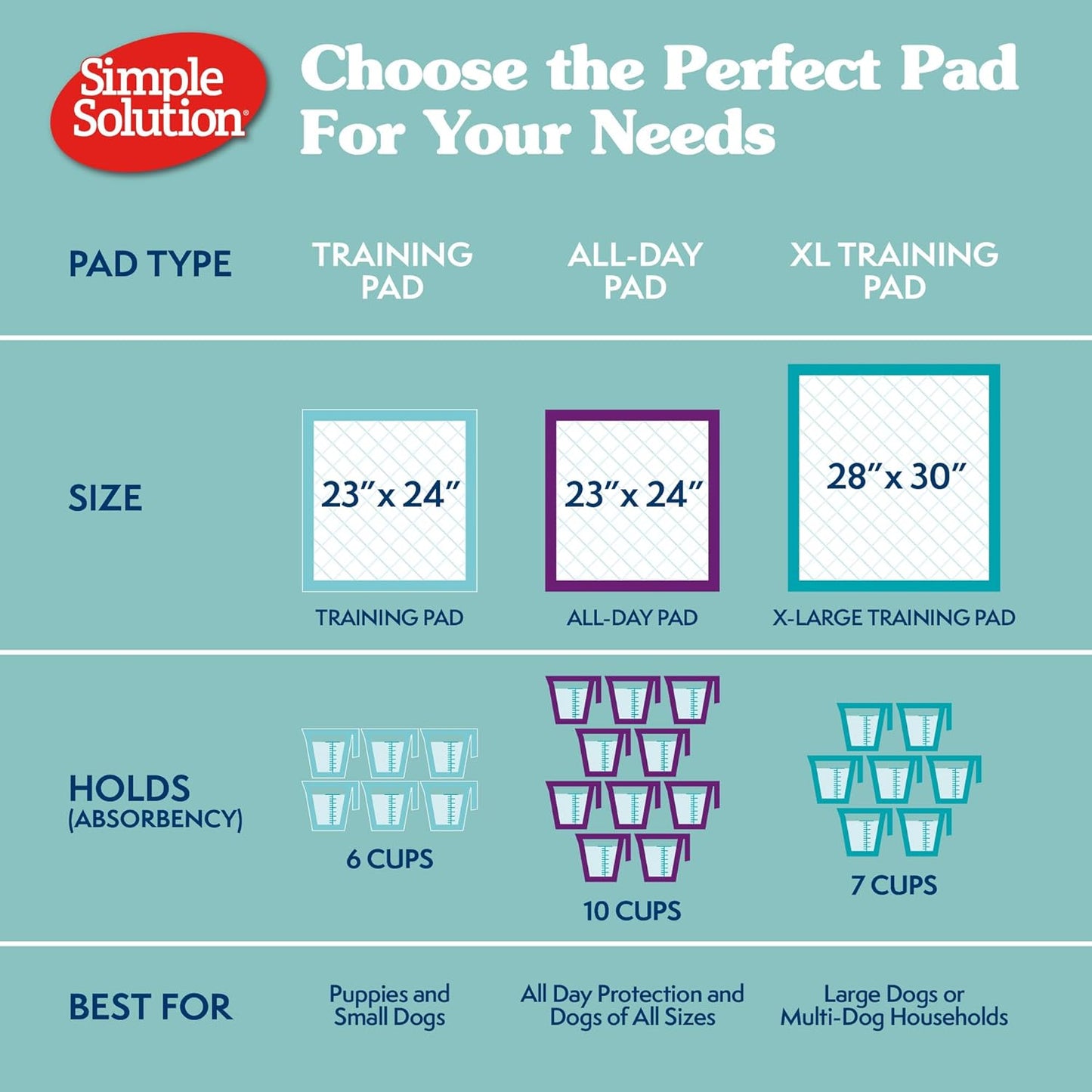 Extra Large Pee Pads for Dogs.