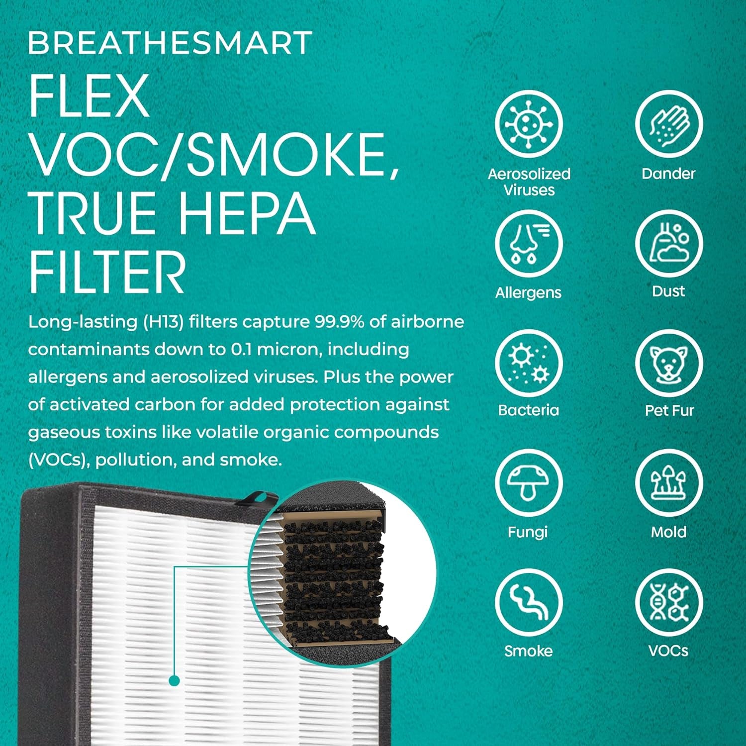 Air Purifier Breathesmart Flex HEPA W/ Voc/Smoke Filter - 1400 Sq. Ft - Perfect for Bedrooms - Captures Allergens, Dust, & Mold + Vocs & Smoke