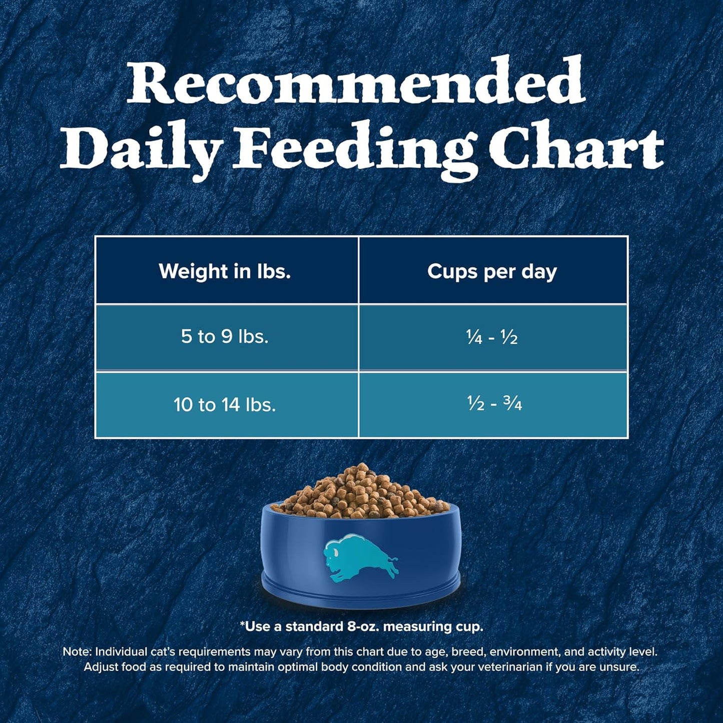 Blue Buffalo Wilderness Duck Supports Health and Wellness High-Protein & Grain-Free Healthy Adult Dry Cat Food 11 Lbs..